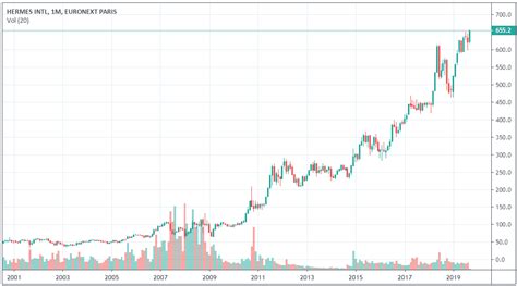 action hermes international|action hermes euronext.